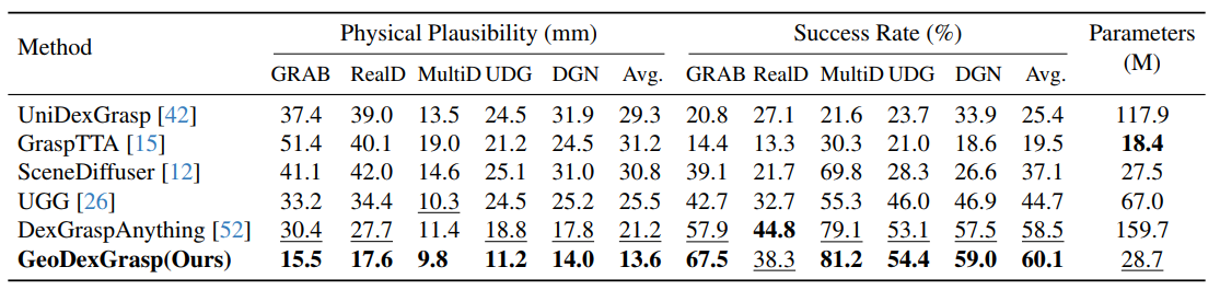 Experimental results 1