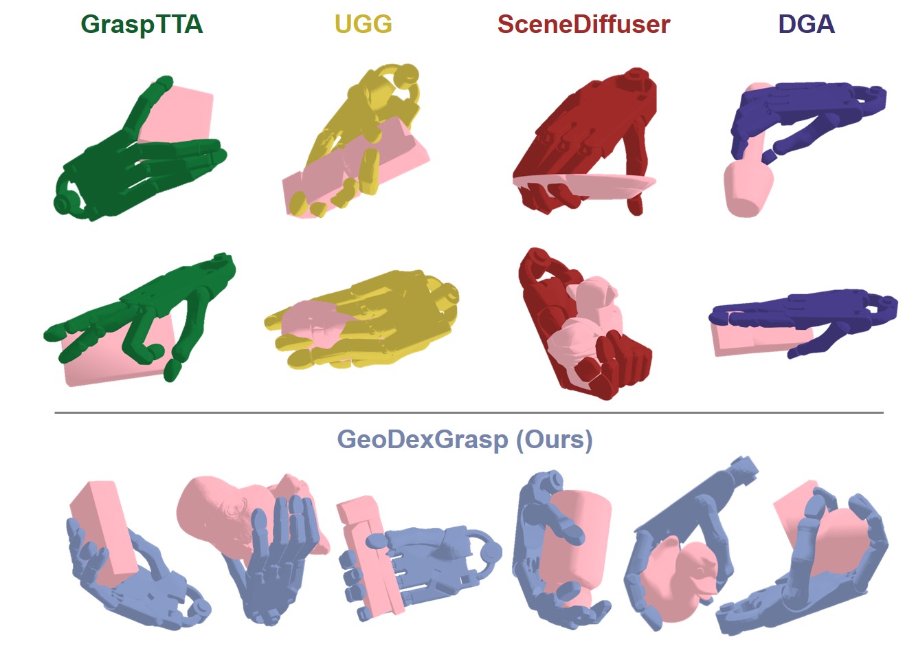 Experimental results 2