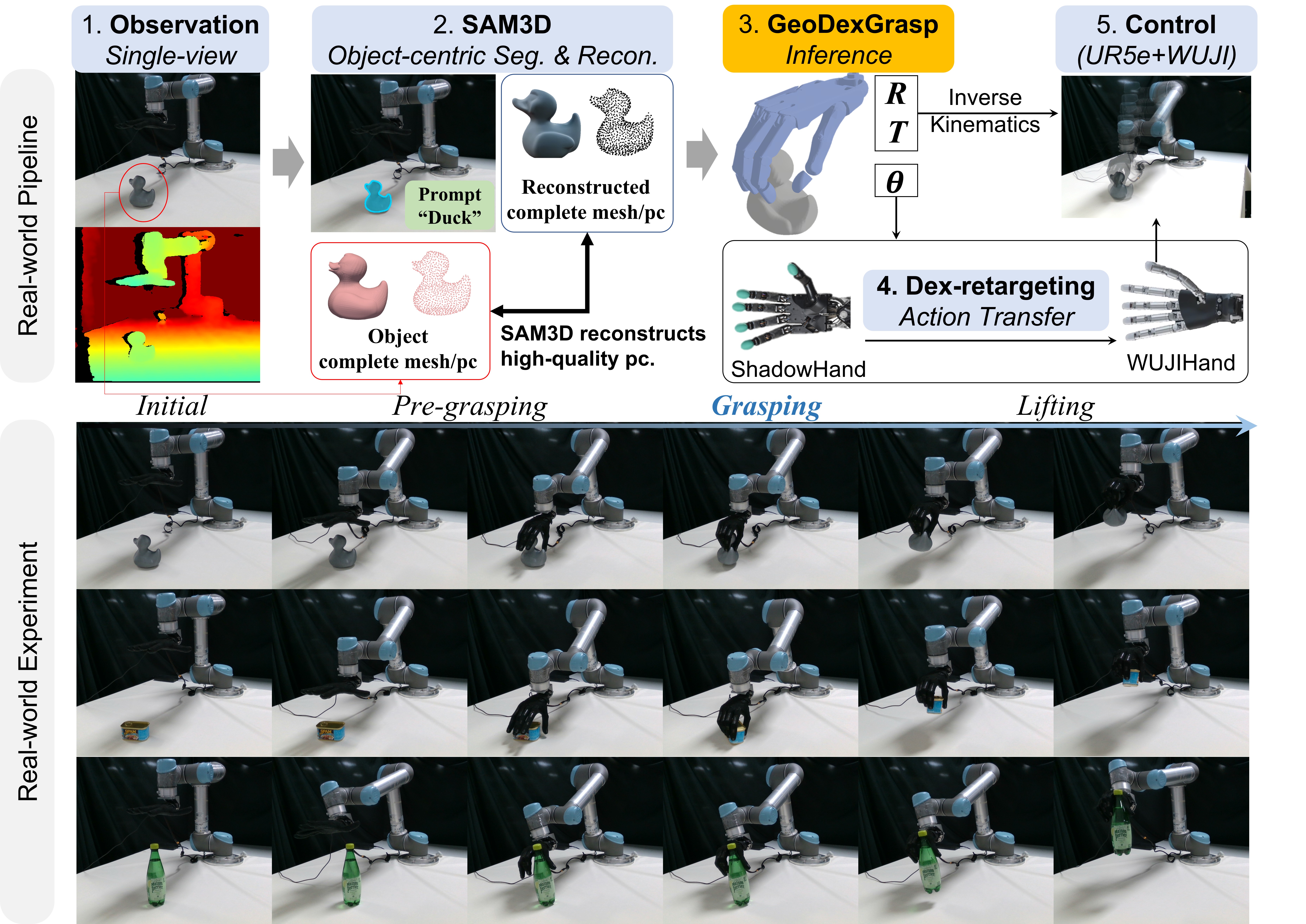 Real-world experiment result