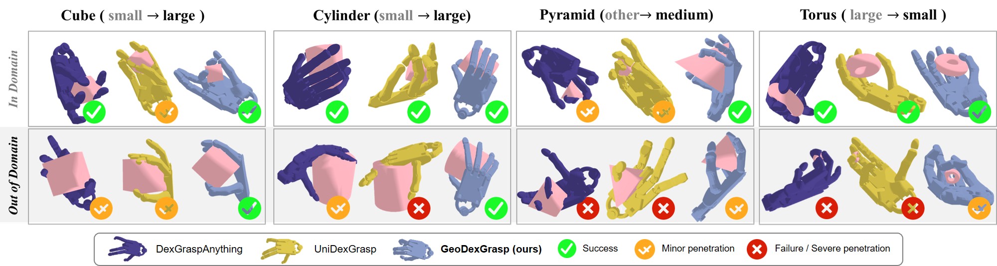 Size generalization results 1