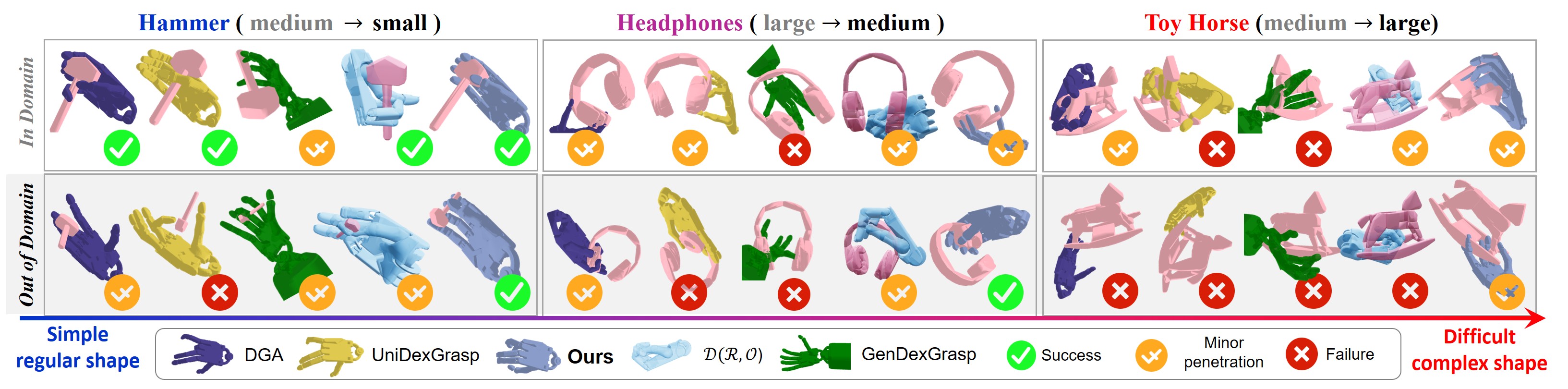 Size generalization results 2